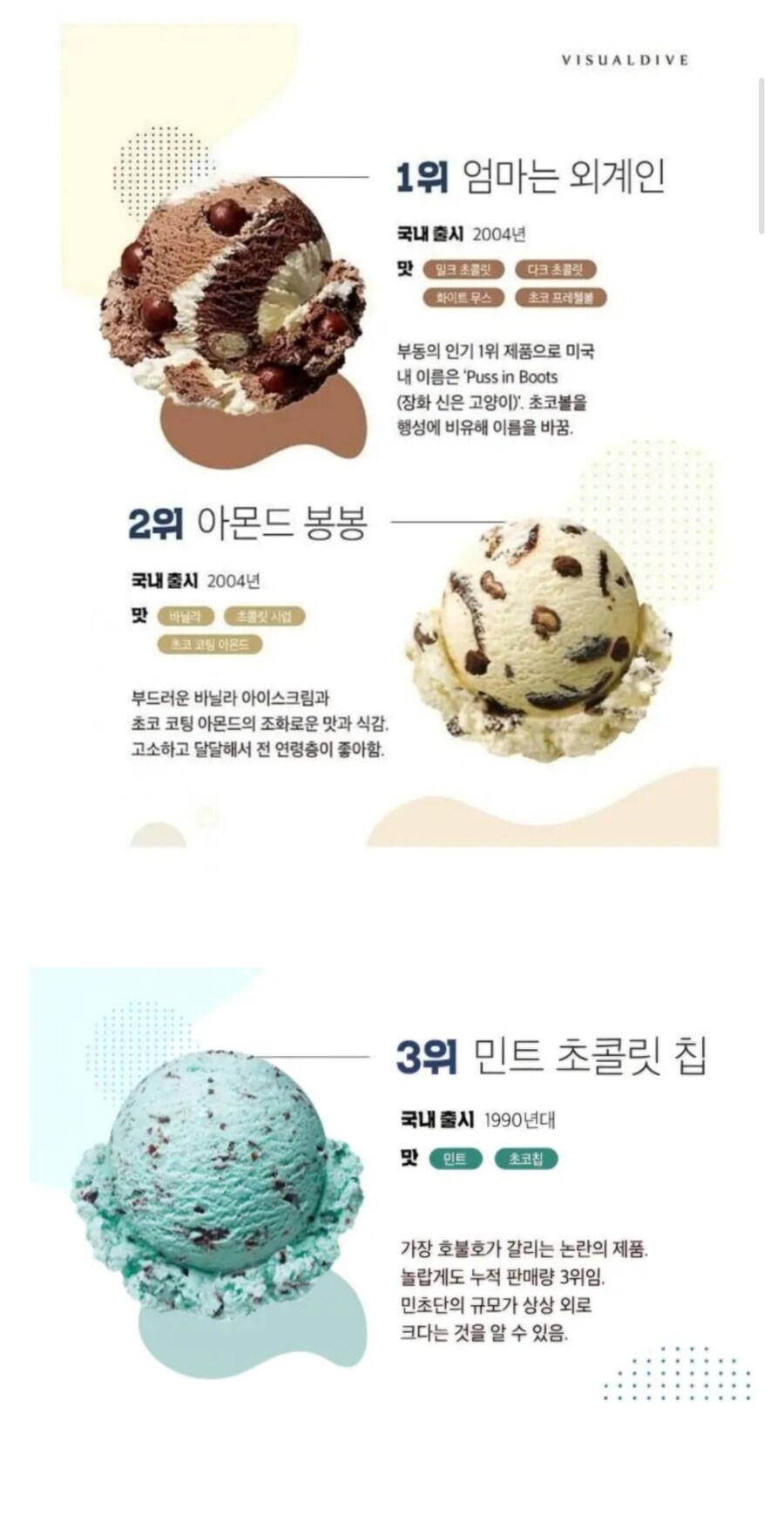 베라 30년 판매량 순위