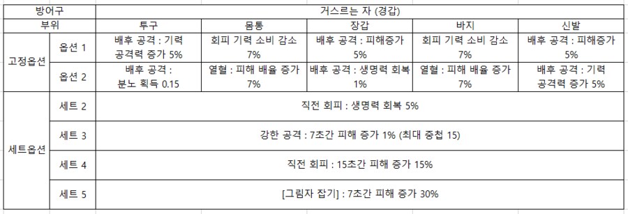 증표 교환 무기 & 방어구 옵션_2.png