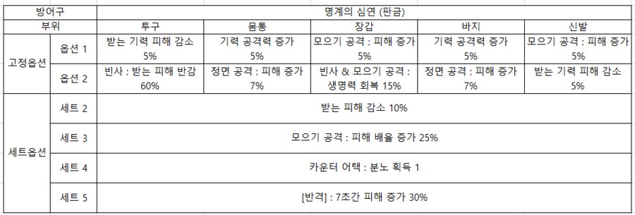 증표 교환 무기 & 방어구 옵션_4.png