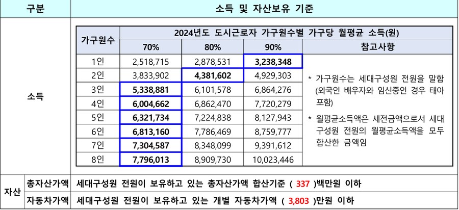 LH국민임대아파트 용인, 이천 공고_1.png