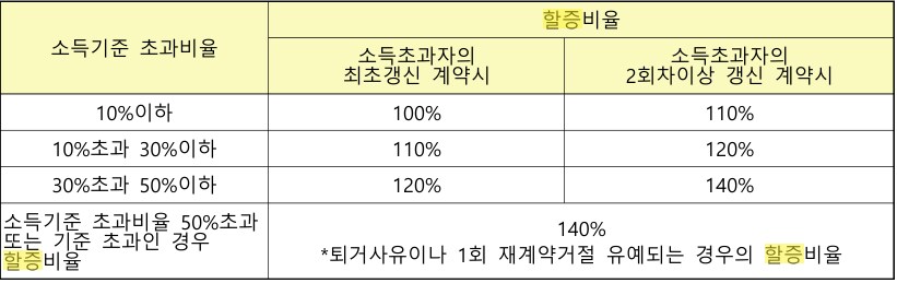 LH국민임대아파트 용인, 이천 공고_2.png