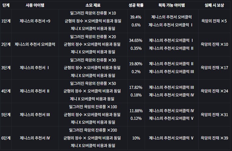 [소울워커] 개발자 노트 - 2차 각성, 라오 콜라보, 오버클럭 개선 등_6.png