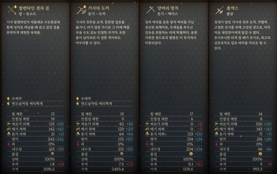 킹덤컴2) 패치 1.3 전/후 주요 검/롱소드 수치 비교_7.png