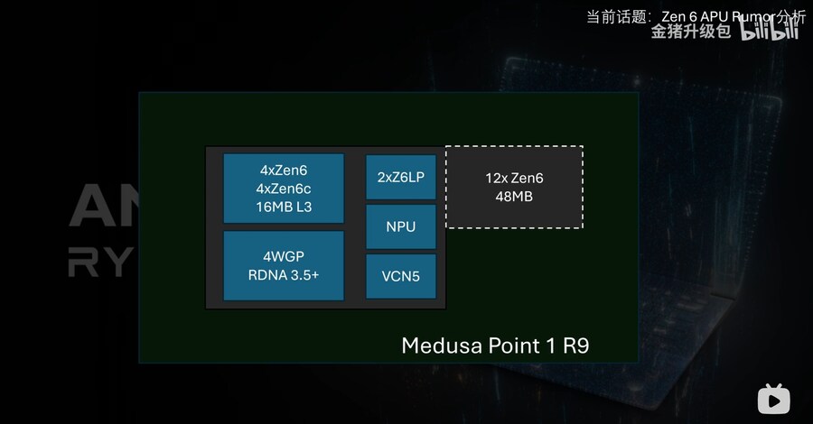 Medusa Point 1(Zen6 APU) 루머 분석_2.jpg