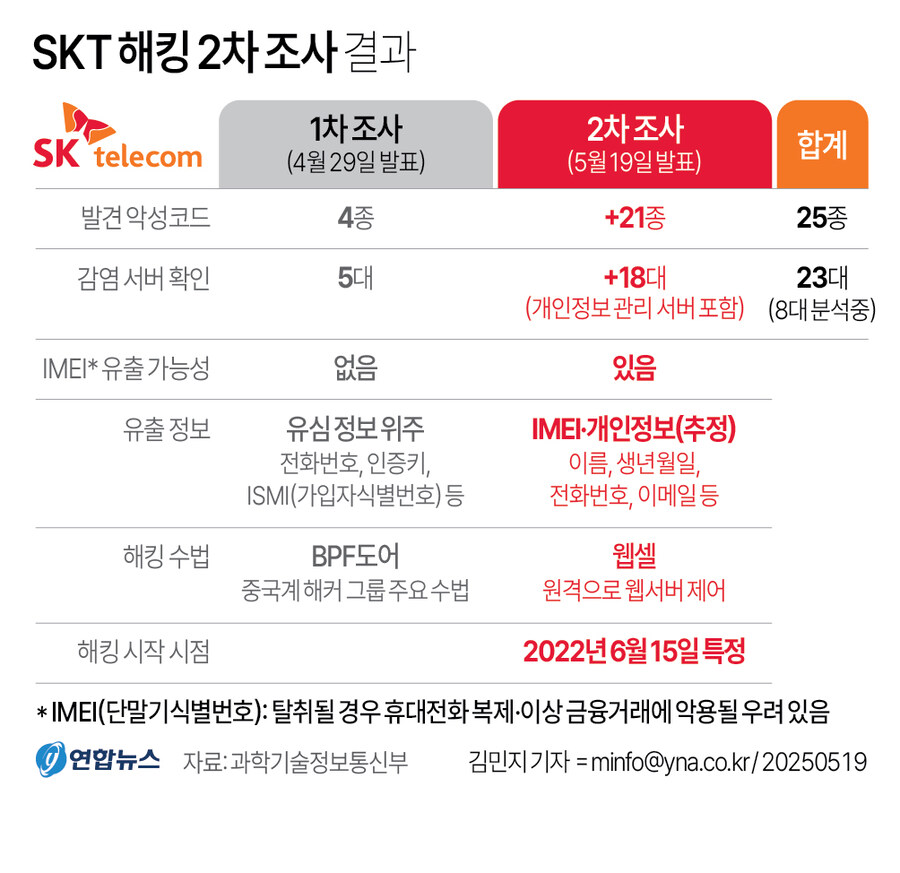 신나게 고객을 털자.!_1.jpg