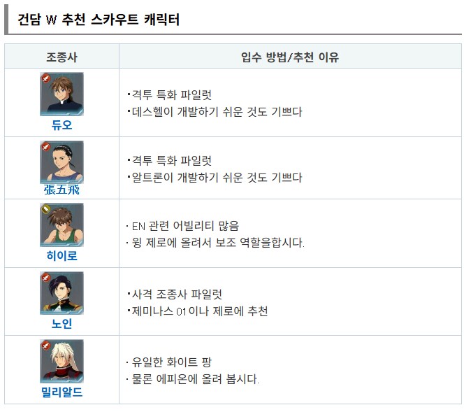 추천 스카우트 캐릭터 (파일럿) [지 제너레이션 이터널]_5.png