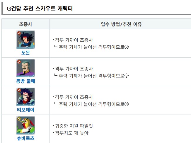 추천 스카우트 캐릭터 (파일럿) [지 제너레이션 이터널]_6.png