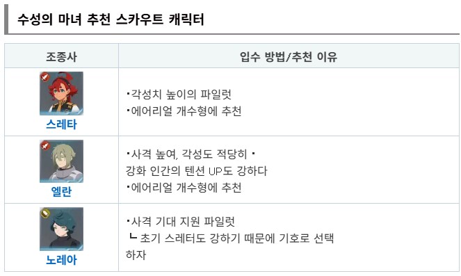 추천 스카우트 캐릭터 (파일럿) [지 제너레이션 이터널]_9.png