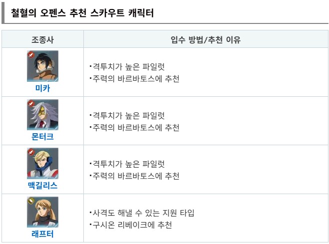 추천 스카우트 캐릭터 (파일럿) [지 제너레이션 이터널]_10.png