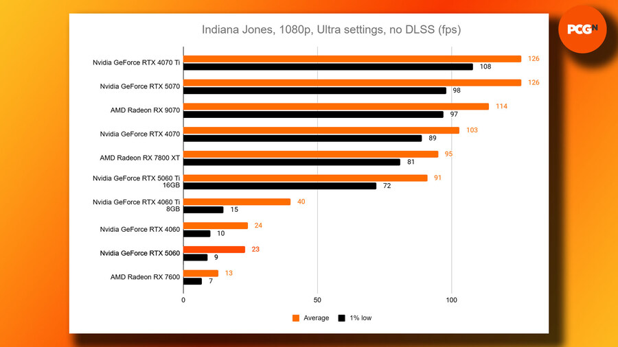 RTX 5060 벤치 - 이 저가형 GPU는 더 많은 VRAM이 필요하다_2.jpg