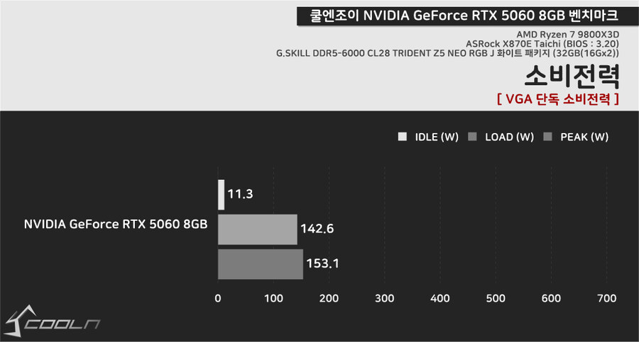 RTX 5060 쿨엔조이 리뷰_1.jpg