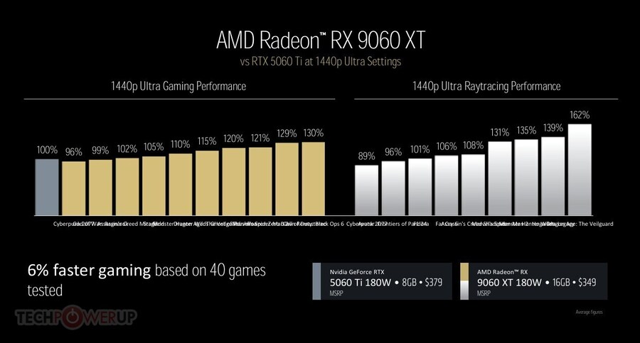 RX 9060XT(NAVI 44) 발표. 299$/349$ 스타트_5.jpg