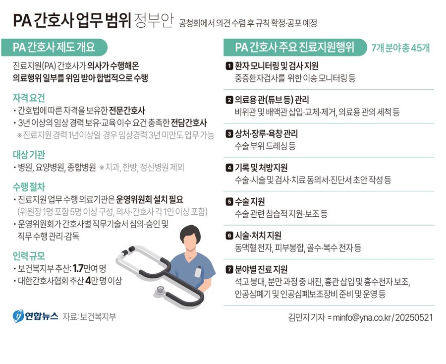 [그래픽] PA 간호사 업무 범위 정부안_1.jpg