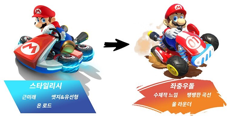 한국닌텐도, 마리오 카트 월드 젖소 추가 비하인드등 개발자 인터뷰 공개_17.jpg