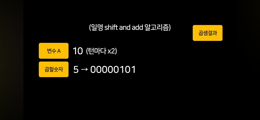 중학교 과정에서 곱셈 코딩을 안배우는 이유_12.jpg