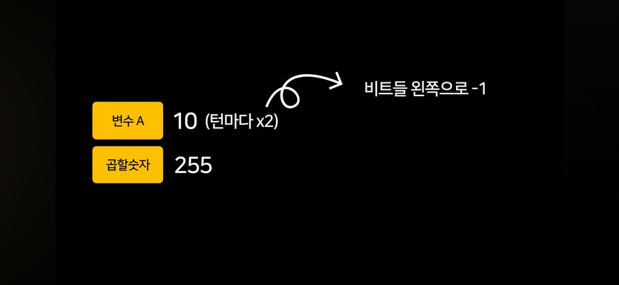 중학교 과정에서 곱셈 코딩을 안배우는 이유_14.jpg