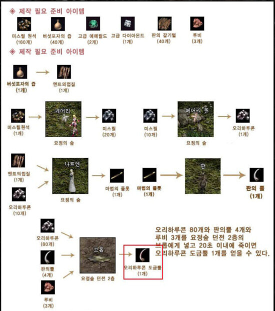 리니지)초기 기획팀장이 밝힌 요정의 숲 뒷이야기_2.jpg