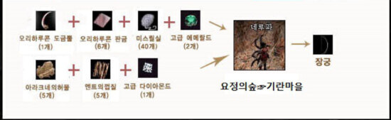 리니지)초기 기획팀장이 밝힌 요정의 숲 뒷이야기_4.jpg