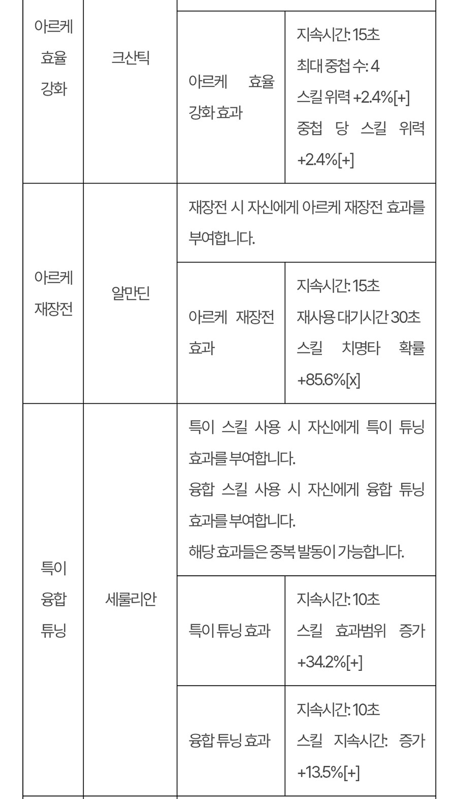퍼스트 디센던트 업데이트 1.2.18(!!스압!!압빡!!)_8.jpg
