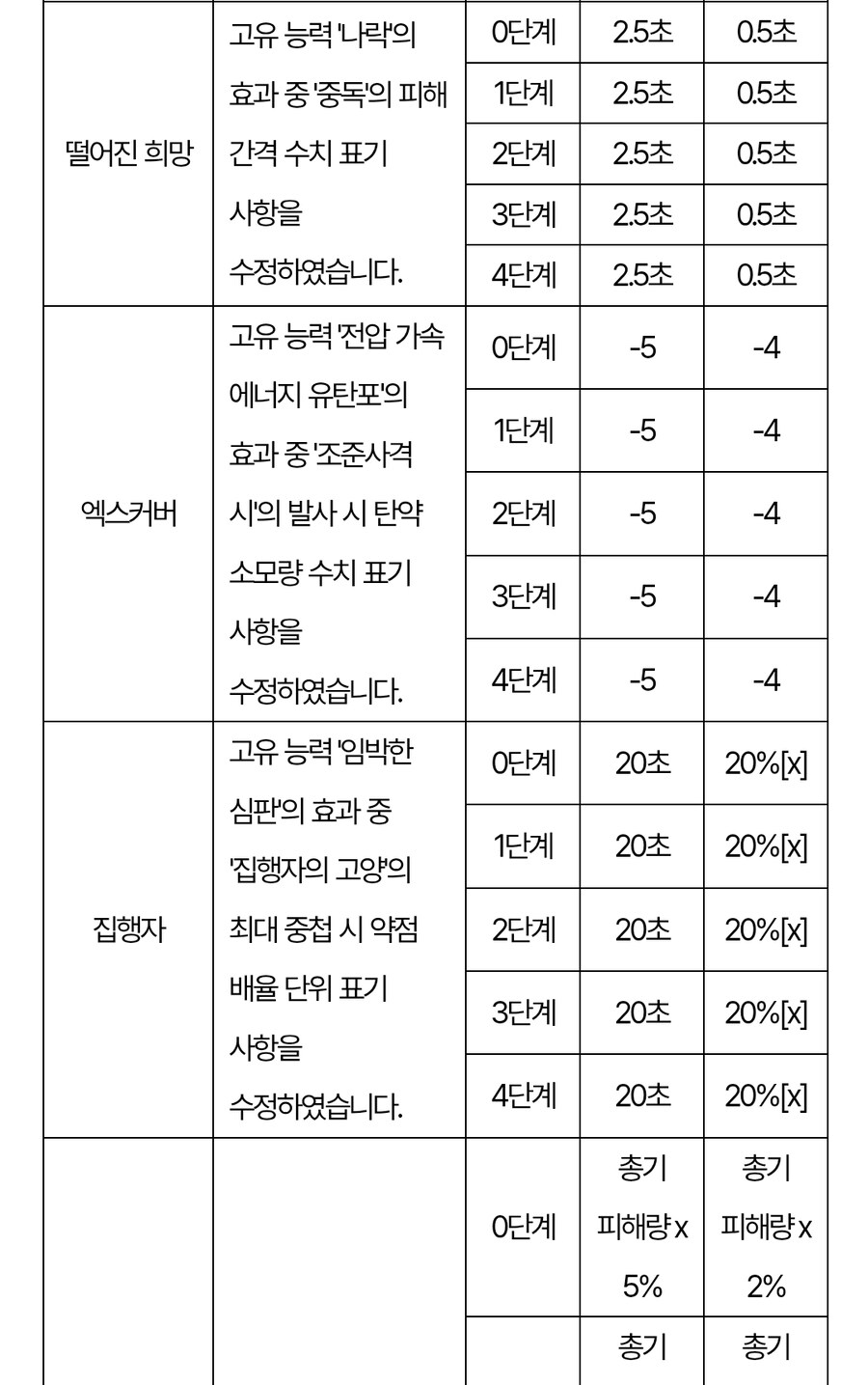 퍼스트 디센던트 업데이트 1.2.18(!!스압!!압빡!!)_45.jpg