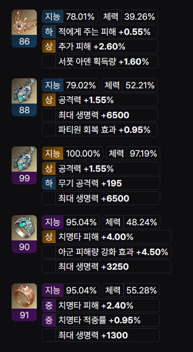 로아) 지금 내 본캐 기상이 장신구인데 뭐부터 바꾸는게 좋을까_1.png