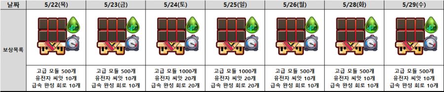 쿠노이치 시덴 출시 기념 전투원 제조 지원 이벤트(~5/29)_1.png