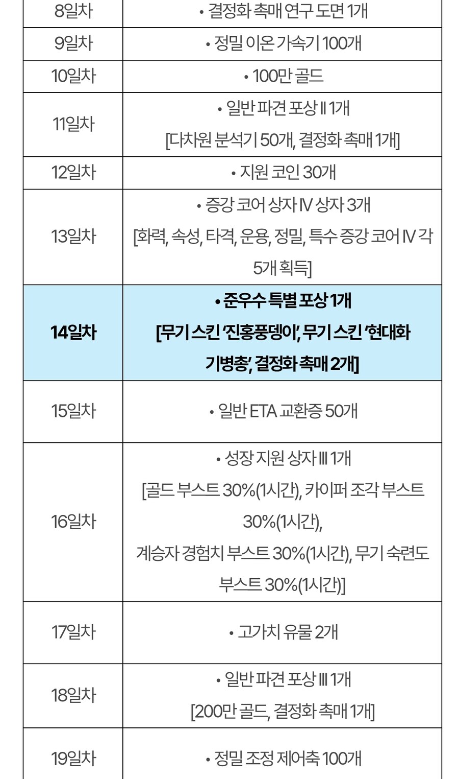 (인게임) 알비온 특별 파견 이벤트 안내_3.jpg