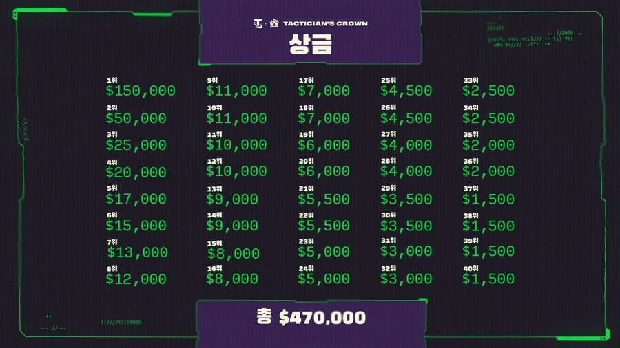 [TFT] 사이버 시티 전략가의 왕관 발표_3.jpg