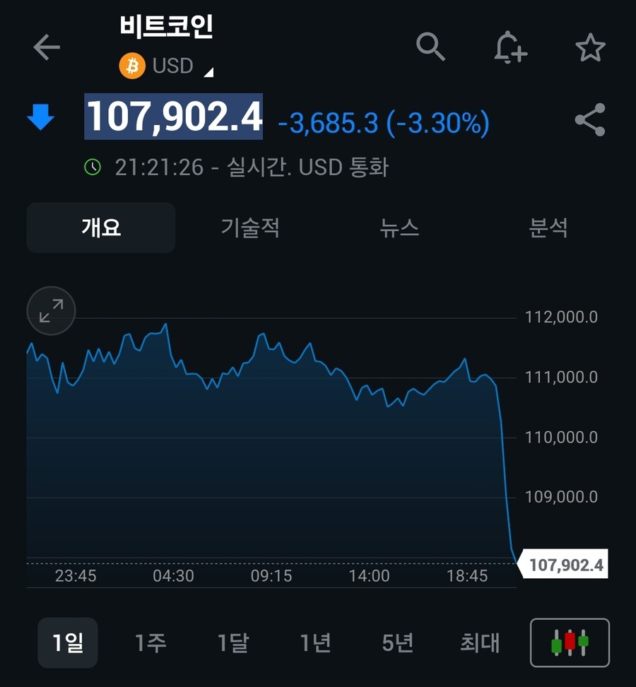 비트코인과 트럼프 아가리