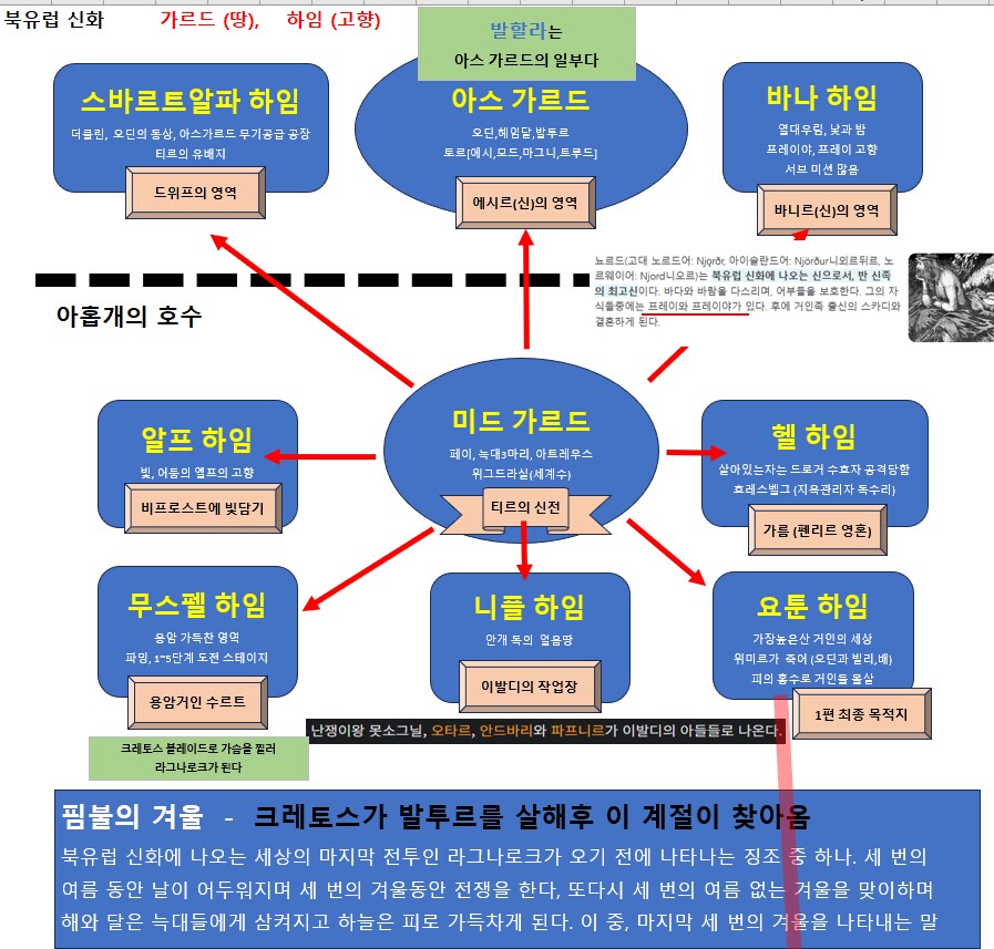 맵 구조 이해가 안되 내가 만든 맵 (티끌같은 스포)_1.png