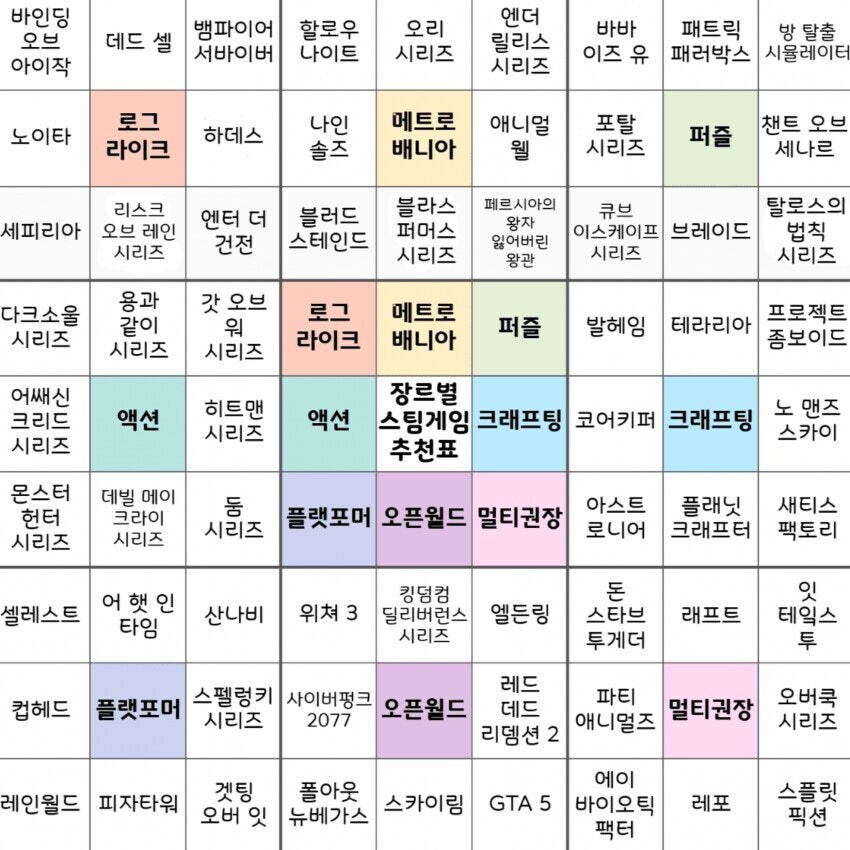 인디게임 갤러리의 스팀게임 추천표_2.jpg
