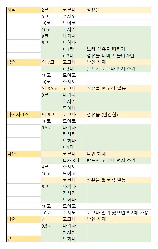시가지 예로니무스 토먼트 2팟0분24초 일요일 05시 플래 10300위 (침수?)_4.png
