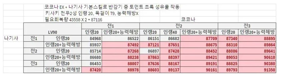 시가지 예로니무스 토먼트 2팟0분24초 일요일 05시 플래 10300위 (침수?)_7.png