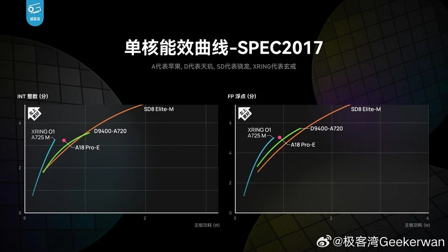 샤오미 자체제작 CPU 근황_6.webp