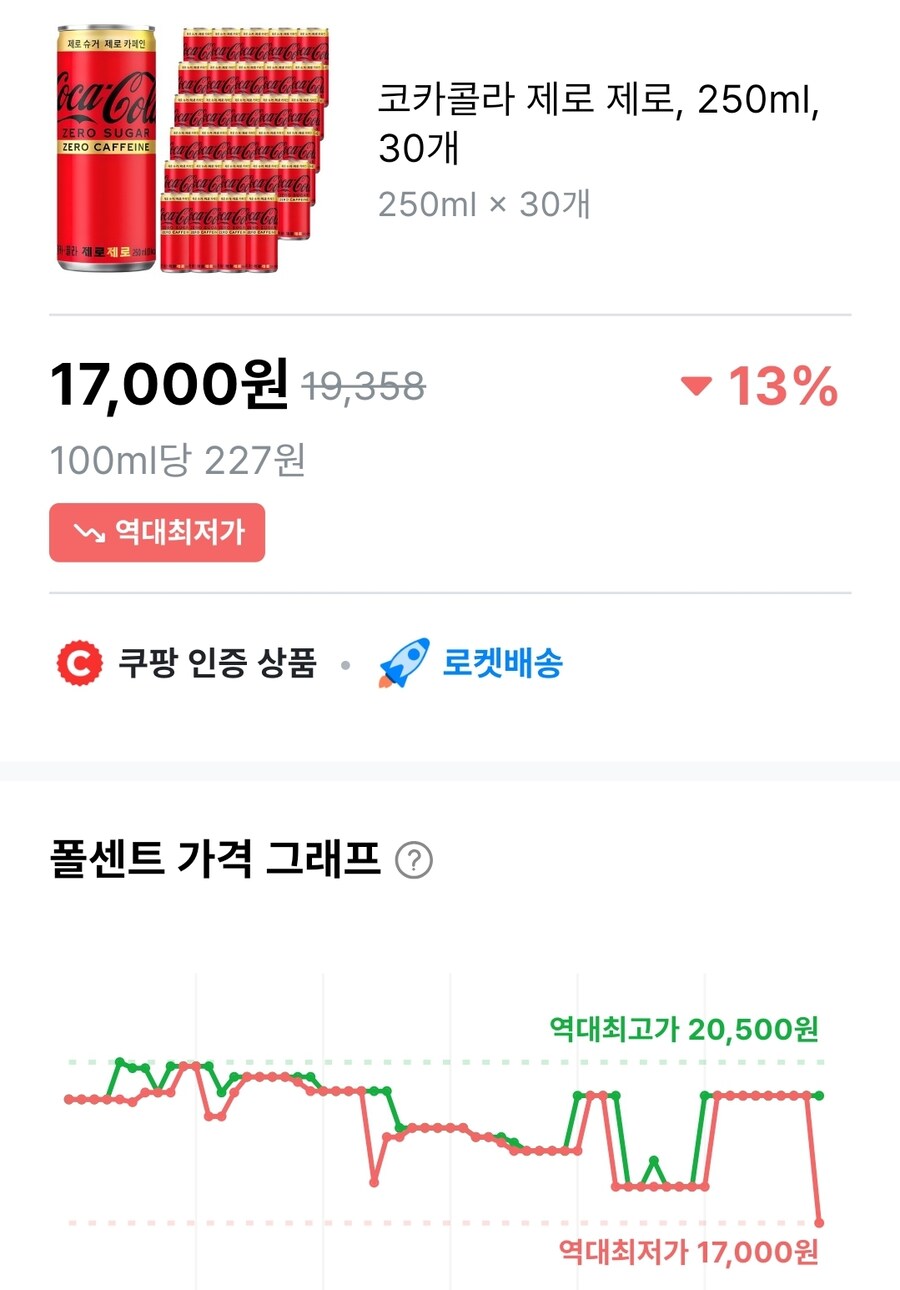 [쿠팡] 코카콜라 제로제로 250ml 30캔 (17,000원)_1.jpg