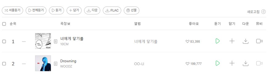 진짜 오랫만에 밴드곡이 1,2위하는 멜론차트.JPG_1.png