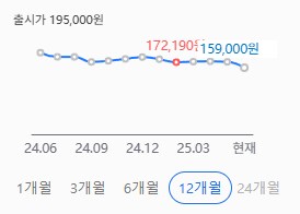 [쿠팡] 애플펜슬 프로 159,000_3.png