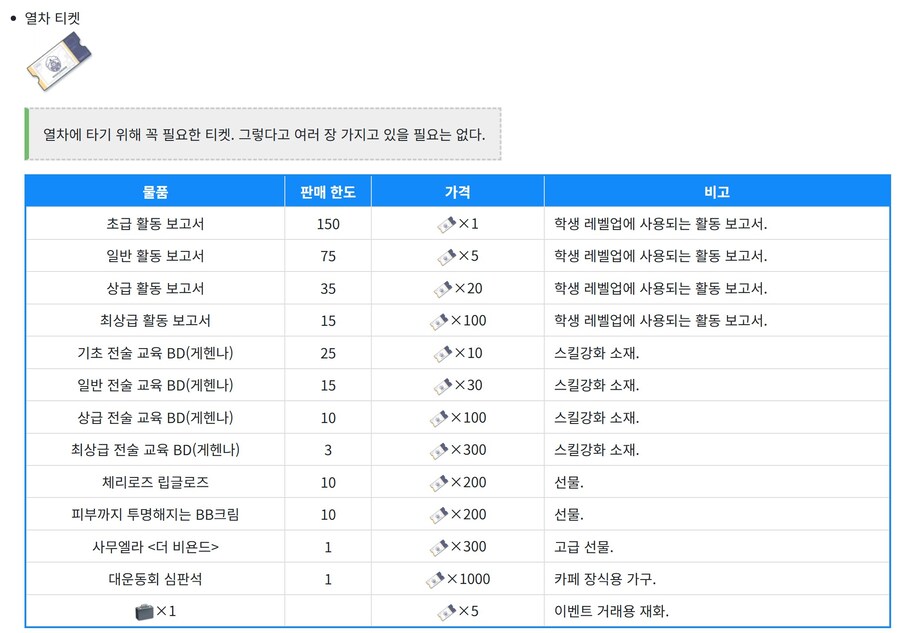 Trip-Trap-Train 이벤트 공략 (TTT)_7.jpg