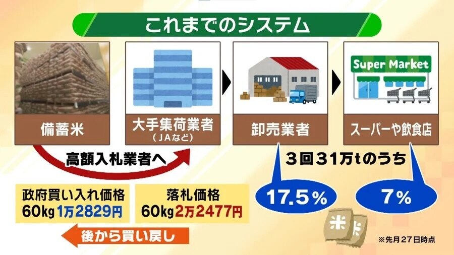 재미있게 돌아가는 펀쿨섹좌 VS 일본농협(JA)의 싸움 결과_7.jpg