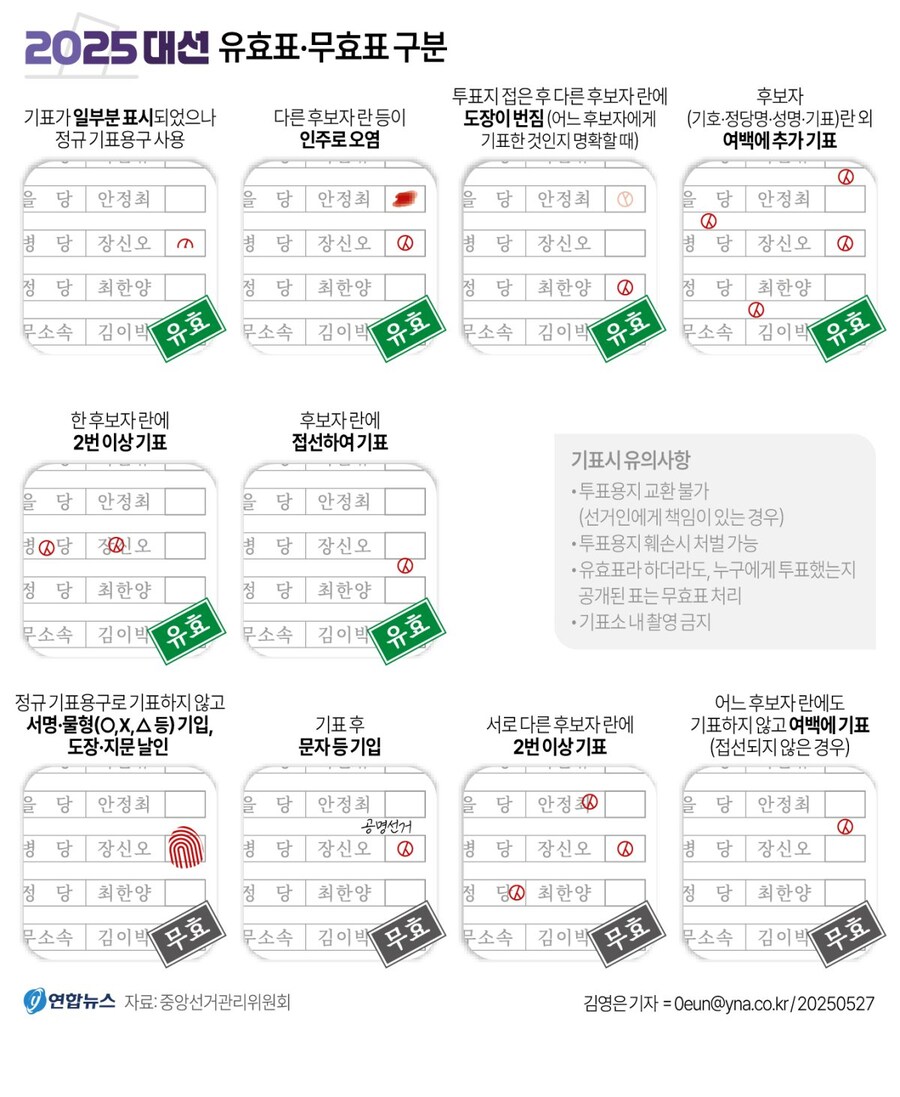 [그래픽] 21대 대선 유효표·무효표 구분_1.jpg