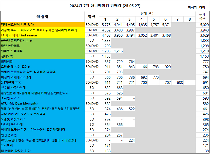 05/18 ~ 05/24부 BD/DVD 주간 판매량 랭킹_1.jpg
