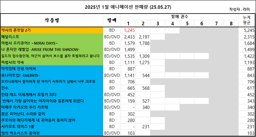 05/18 ~ 05/24부 BD/DVD 주간 판매량 랭킹_3.jpg