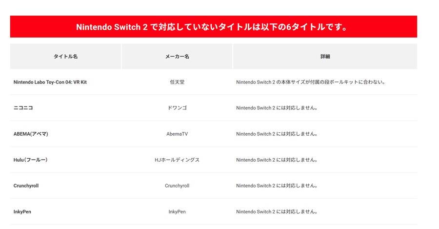 닌텐도 스위치 2 하위호환에 문제가 있는 타이틀 현황 갱신 (5/27 기준)_2.png