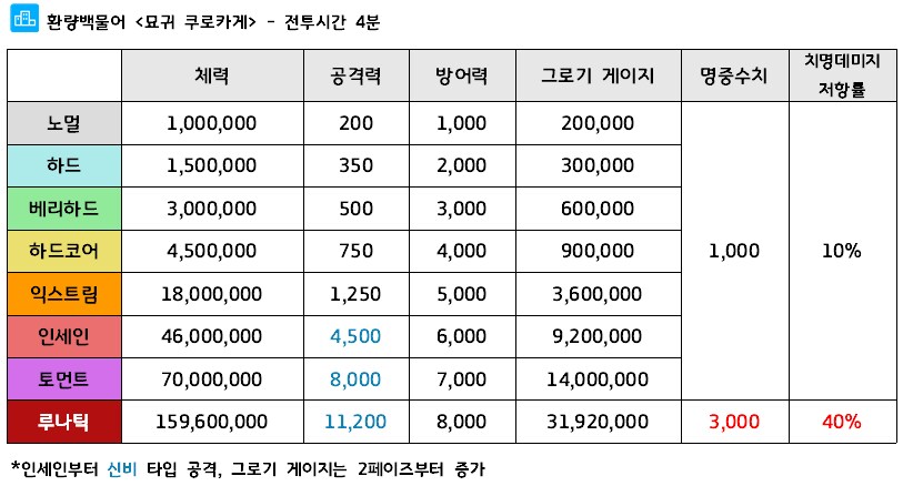총력전) '묘귀 쿠로카게' 가이드 - 2025년 7월_2.png