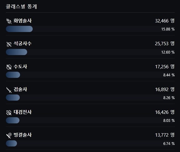 마비M] 어라리 투력컷 기준 인구 수 근황.jpg_3.png
