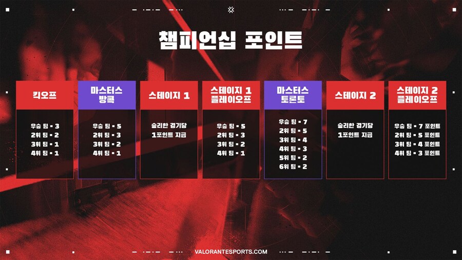 [발로란트] 마스터스 토론토: 알아야 할 모든 정보_12.jpg