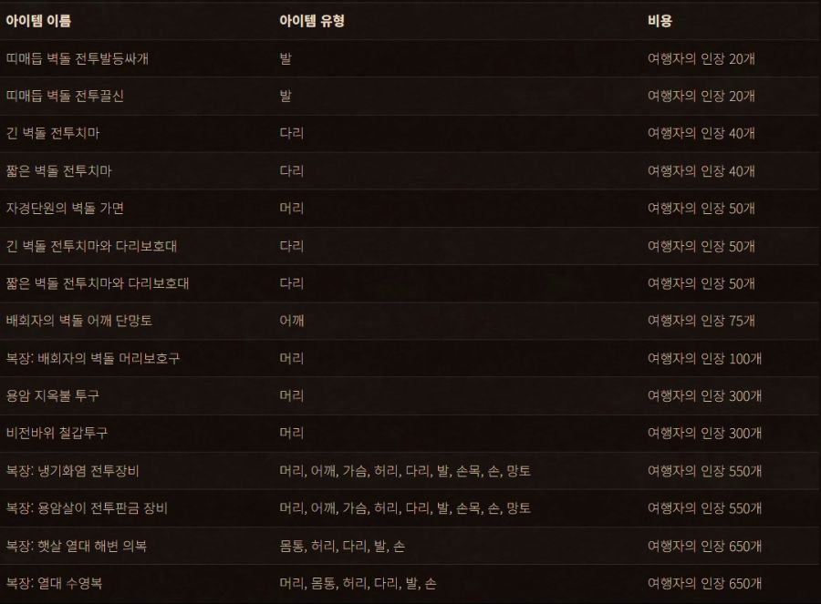 와우 선연한 불길이 몰아치는 6월의 교역소_3.jpg