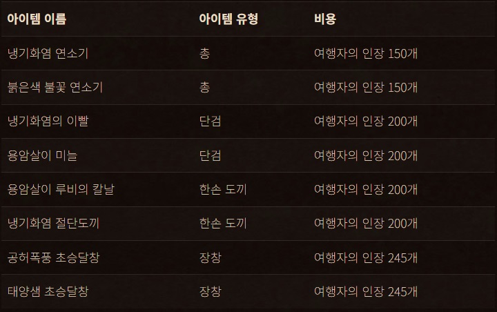 와우 선연한 불길이 몰아치는 6월의 교역소_4.jpg