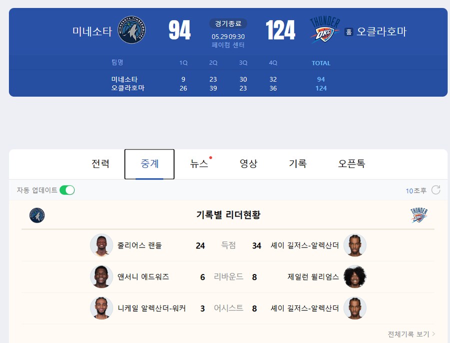 결국 서부 컨파는 이변없이 오클이 이겼군요_1.png