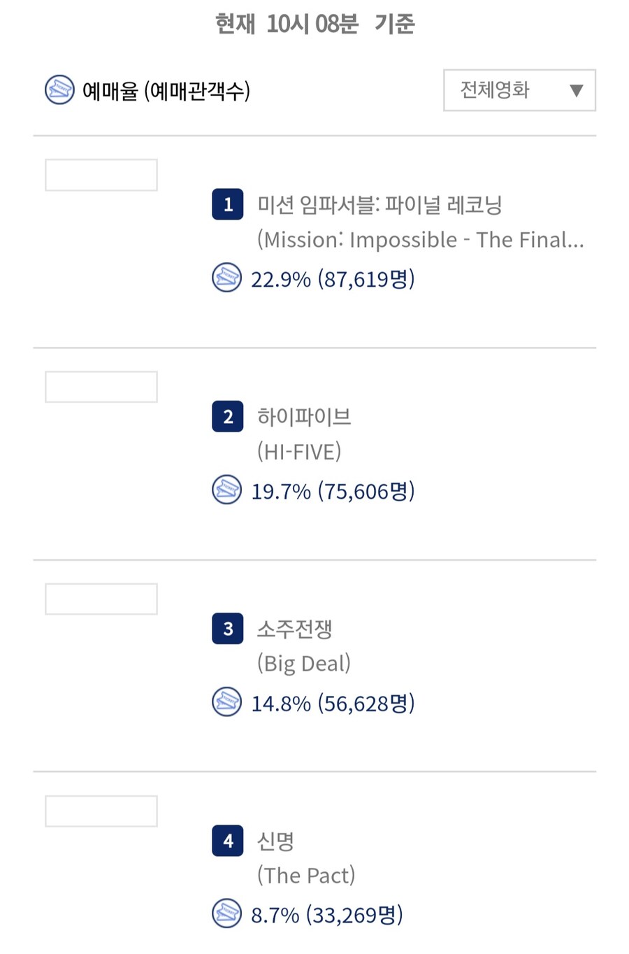 신명 예매율 4위로 급상승_6.jpg